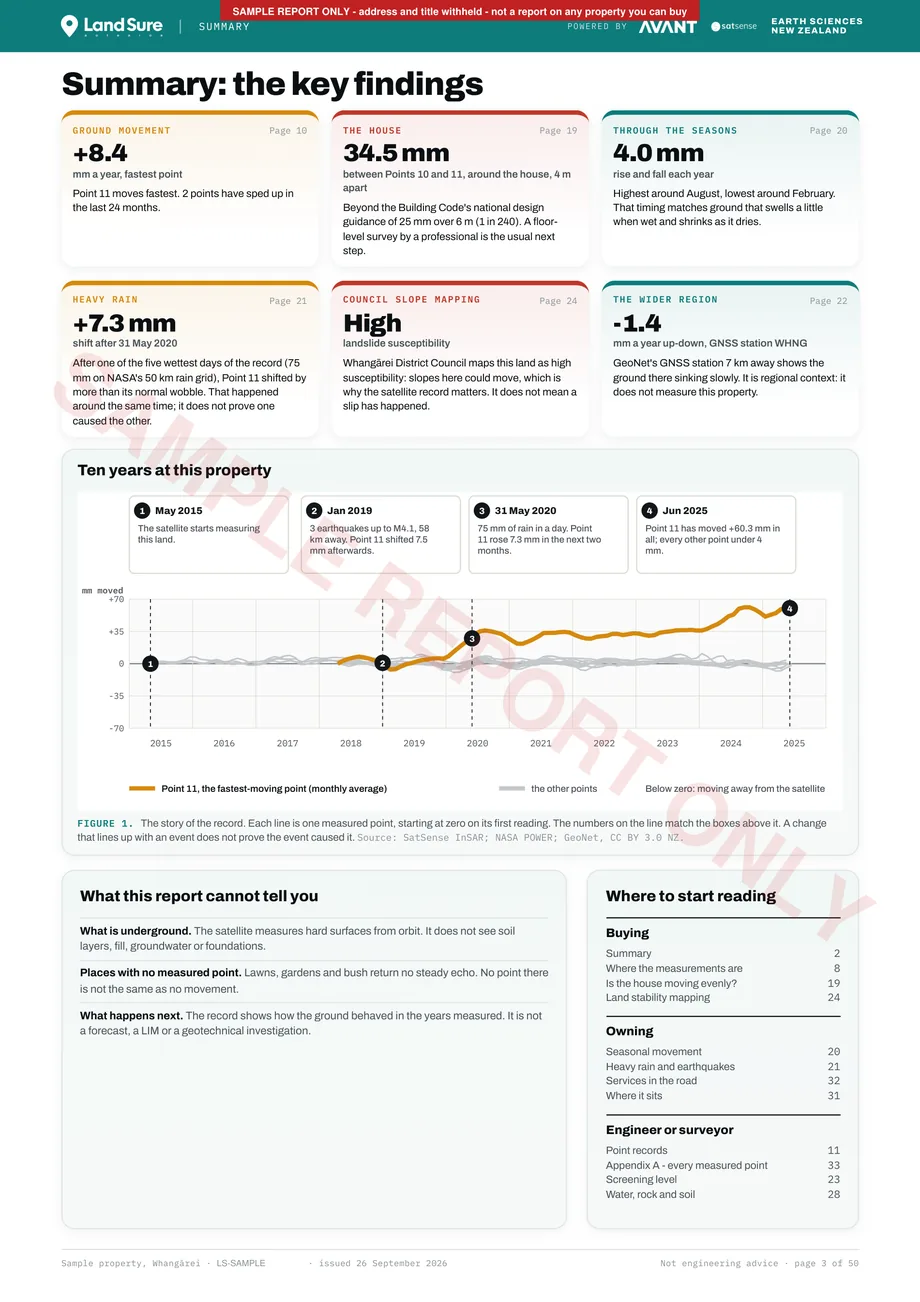 Key findings page: the story of the measured record at the property and what the report cannot tell you