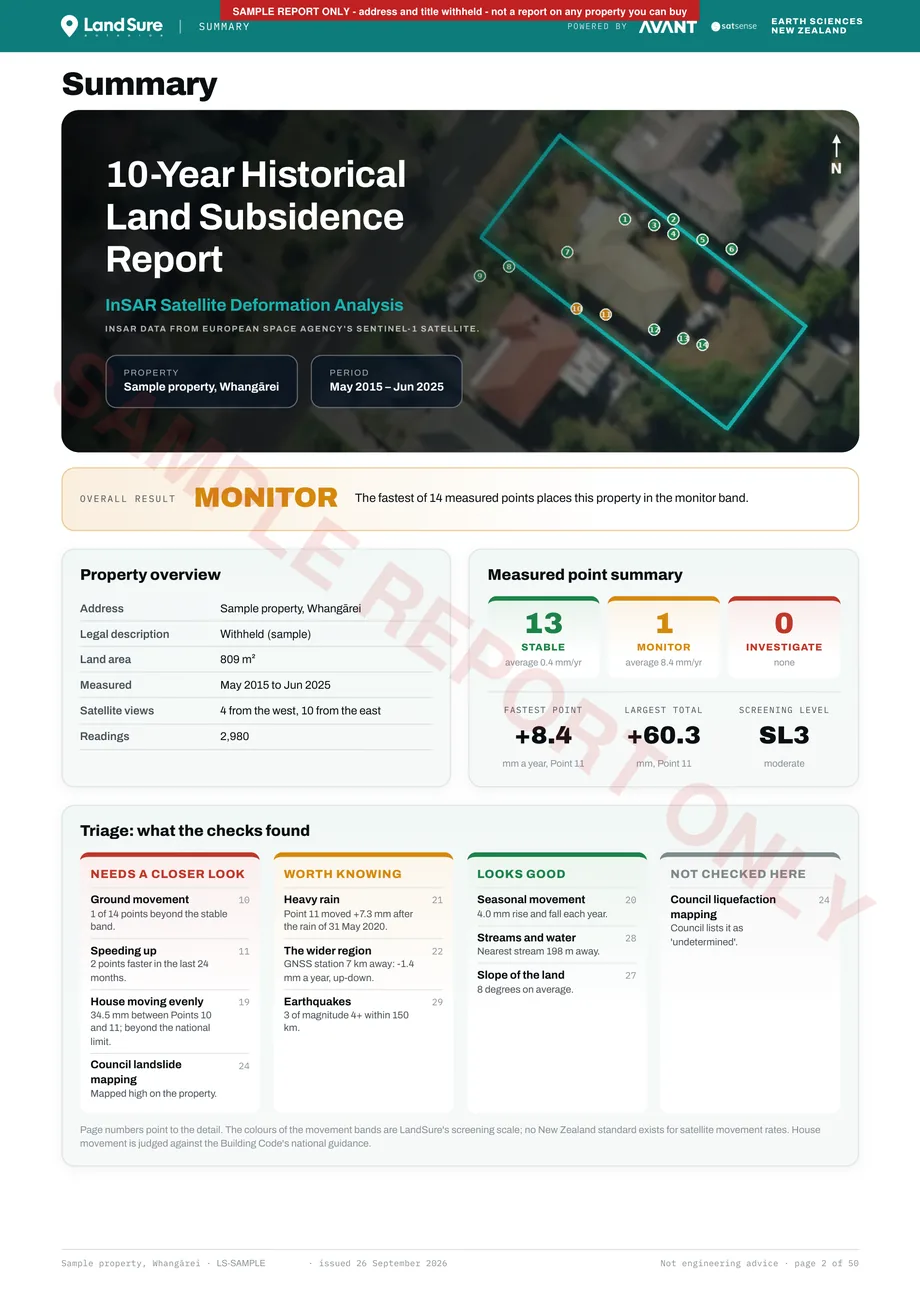 Report summary page: overall result, property overview, measured point summary and a triage of every check
