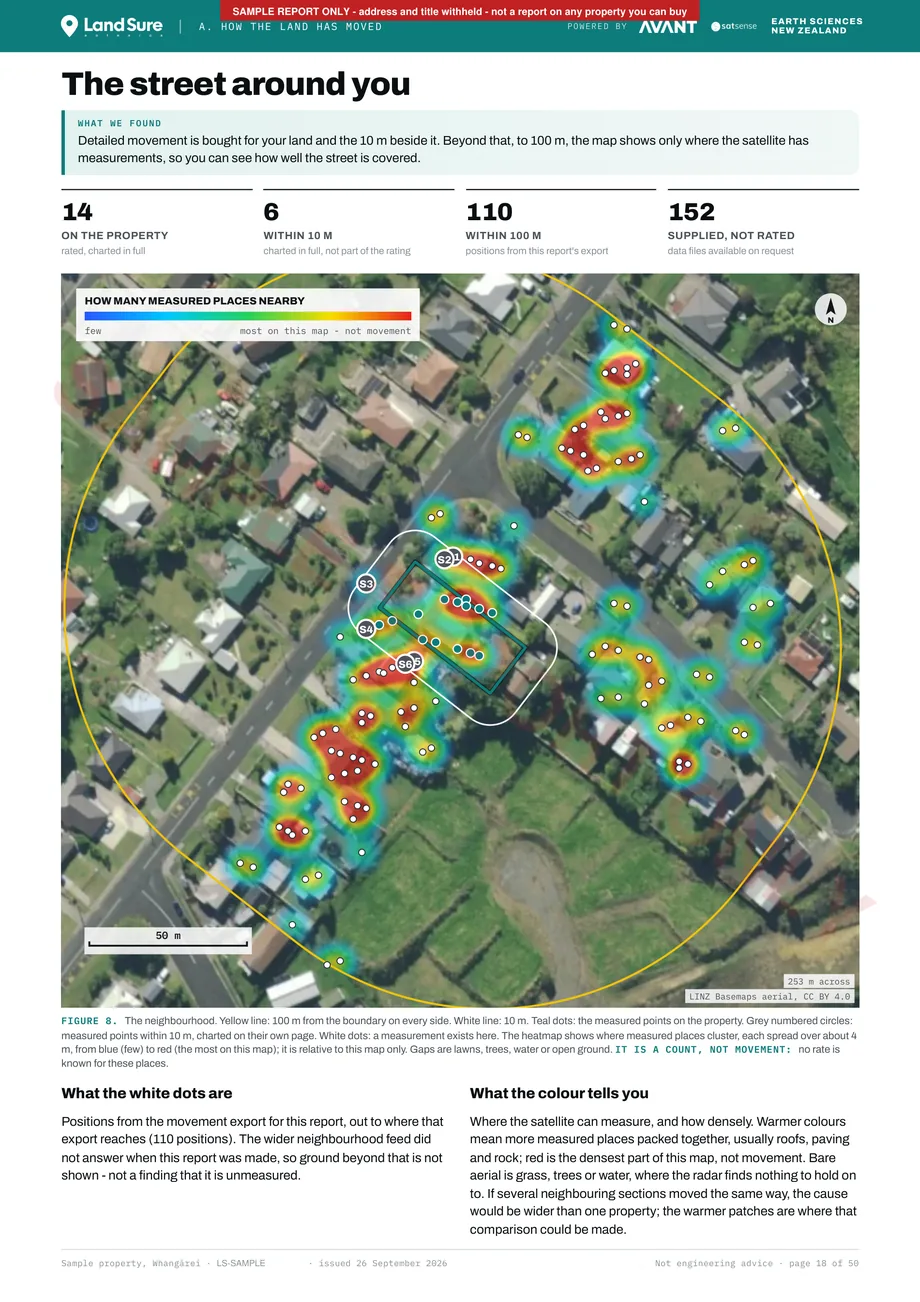 The street around you: measured points on the property and within 10 m, and a heatmap count of measurements out to 100 m
